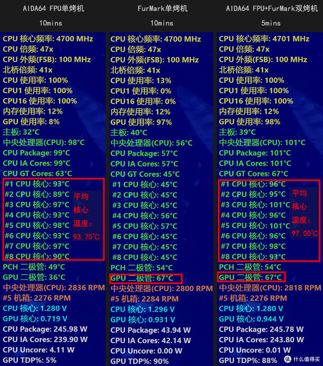 主机风道是玄学?9900k+RTX2080+360一体水冷实战测试