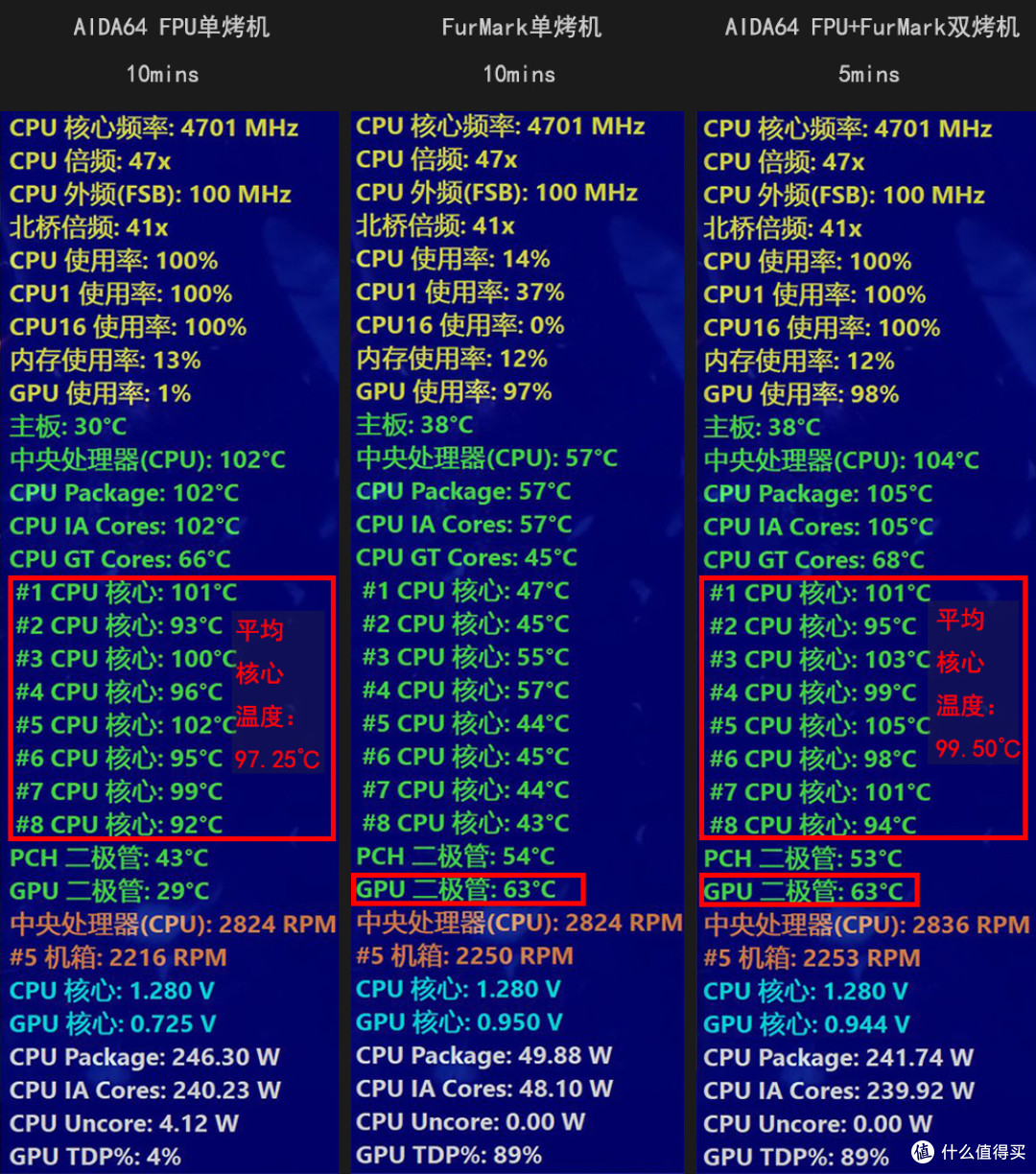 主机风道是玄学?9900k+RTX2080+360一体水冷实战测试