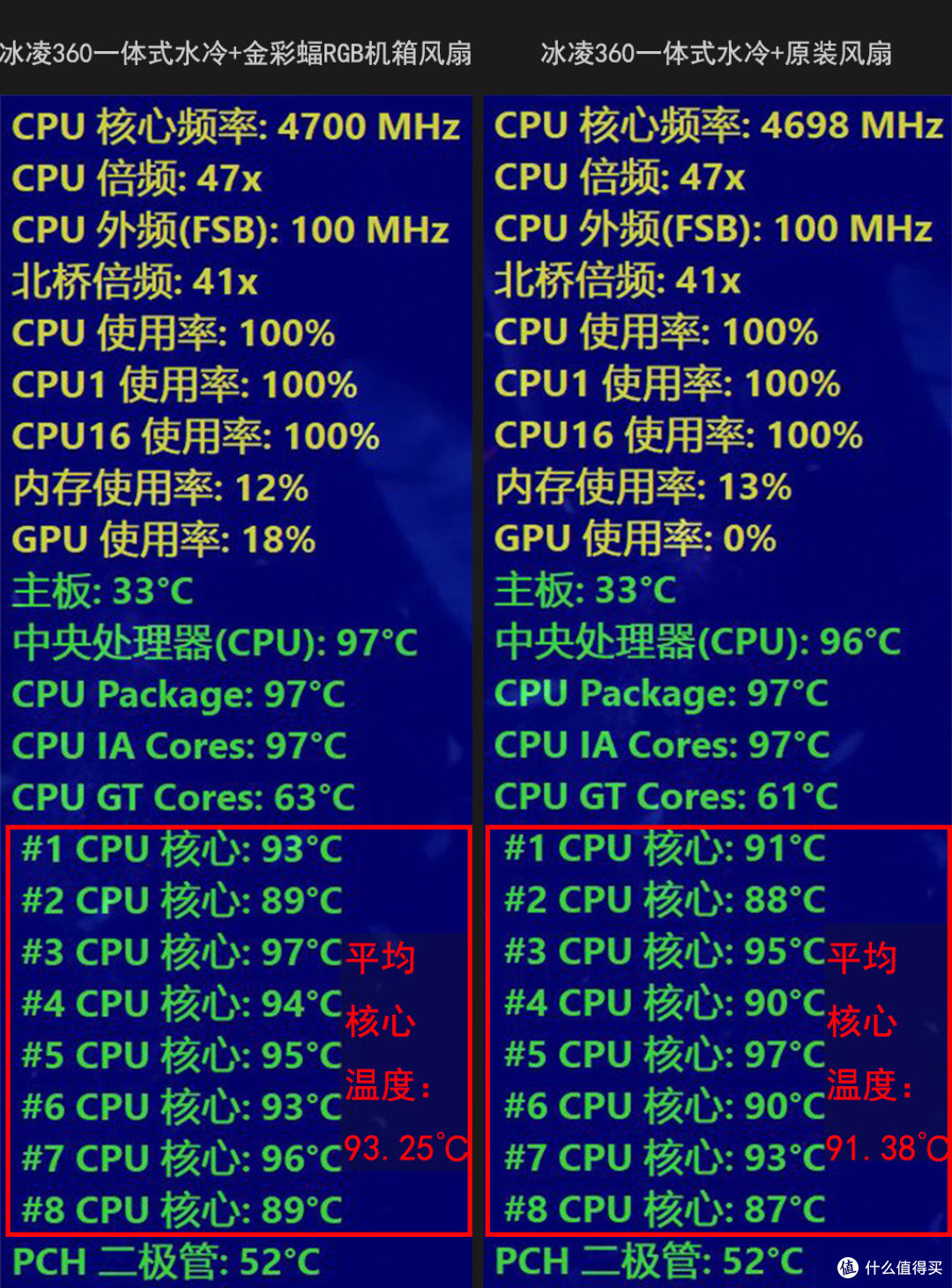 主机风道是玄学?9900k+RTX2080+360一体水冷实战测试