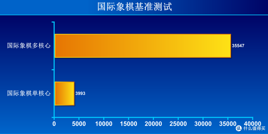 iGame GeForce RTX 2070 Neptune OC显卡+iGame Z390 Vulcan X V20的体验