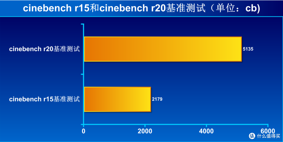 iGame GeForce RTX 2070 Neptune OC显卡+iGame Z390 Vulcan X V20的体验