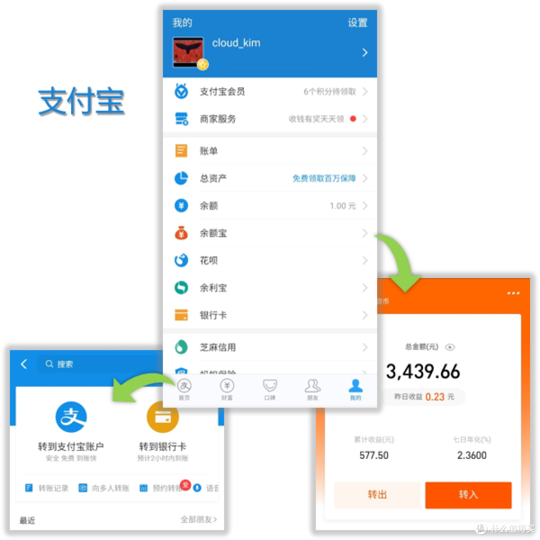 京东小金库焕新体验,兼PK微信钱包×支付宝×云闪付对比评测