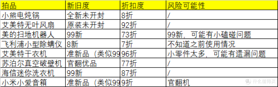 8款二手母婴用小家电选购要点谈