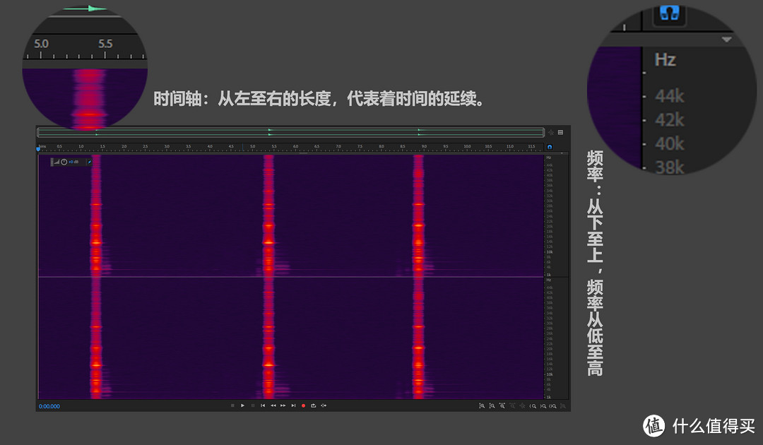 次世代音响什么样？Hi-Res Dirac NAD M10 BluOS流媒体功放评测