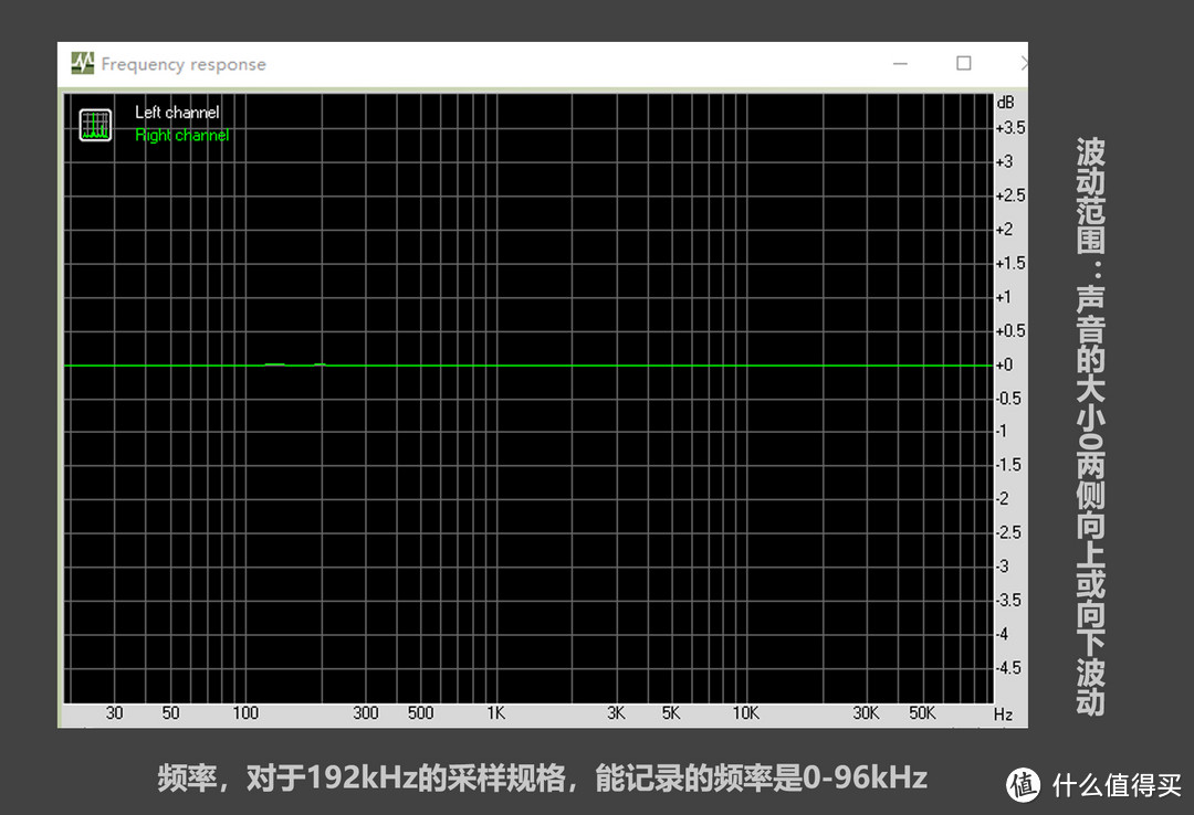 次世代音响什么样？Hi-Res Dirac NAD M10 BluOS流媒体功放评测