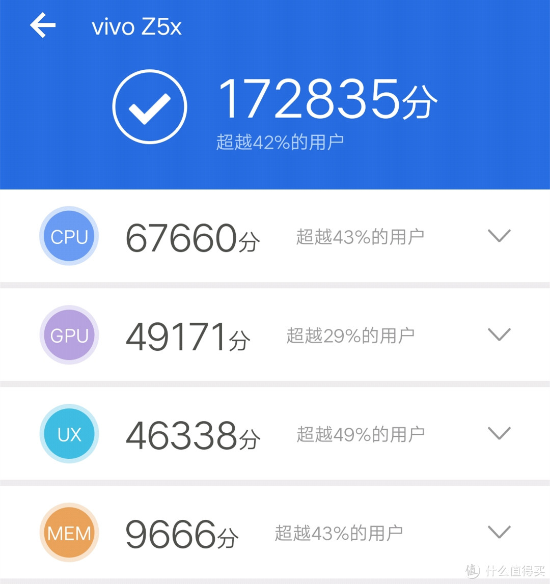 九个方面告诉你vivo Z5x手机值不值得入手！