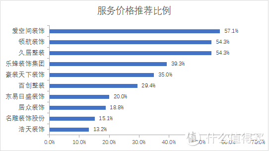 防坑指南｜深圳十大家装公司口碑推荐，最专业最靠谱是这家