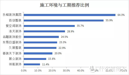 防坑指南｜深圳十大家装公司口碑推荐，最专业最靠谱是这家