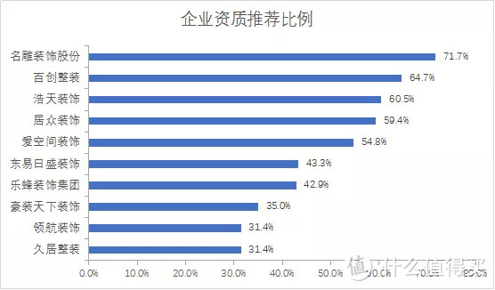 防坑指南｜深圳十大家装公司口碑推荐，最专业最靠谱是这家