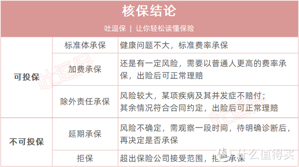 （制图By吐逗保，未经允许禁止使用）