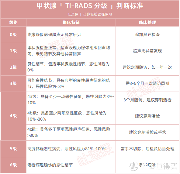 （制图By吐逗保，未经允许禁止使用）