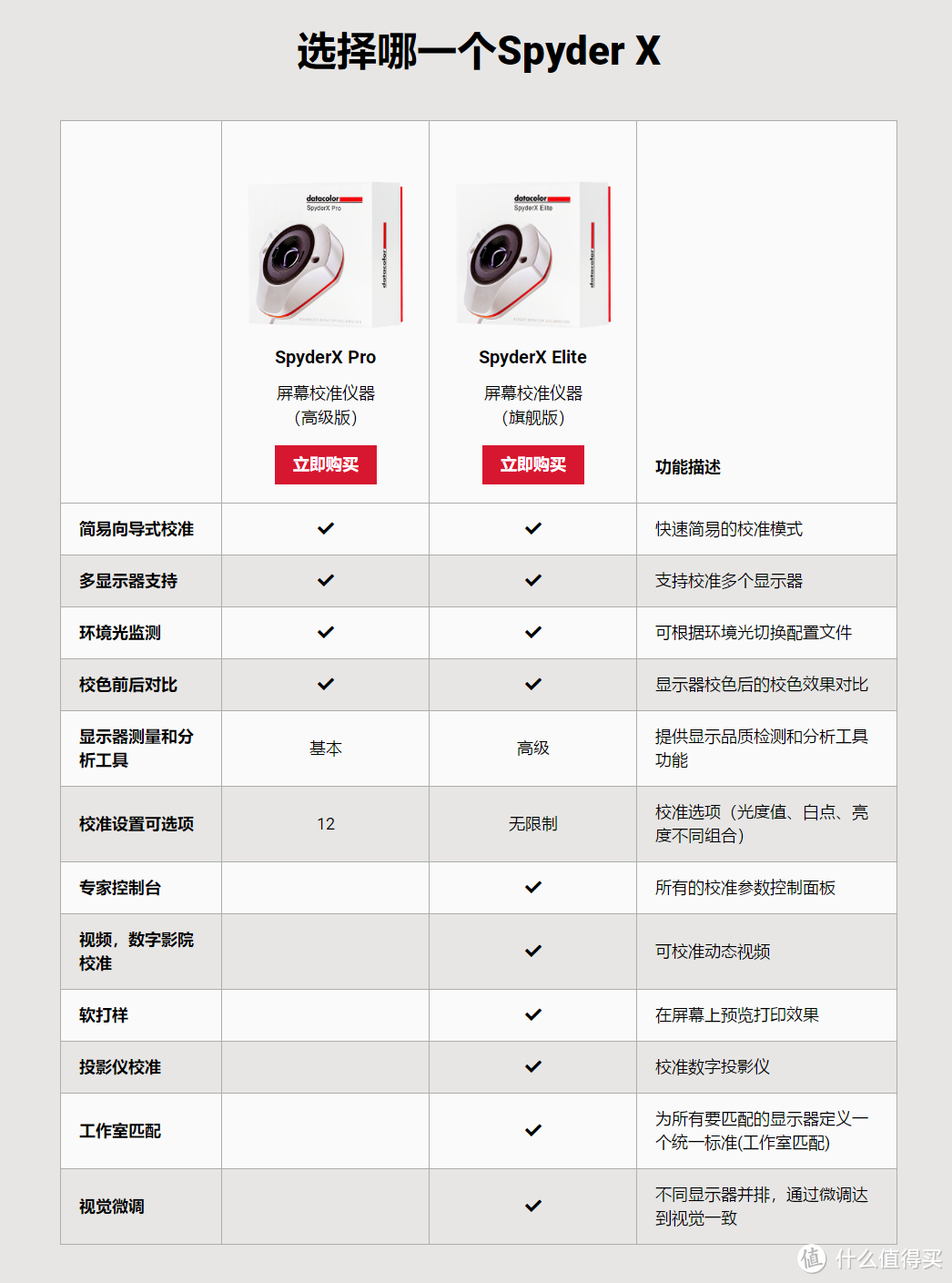 校准速度提升，Datacolor SpyderX Elite 红蜘蛛屏幕校色仪上手