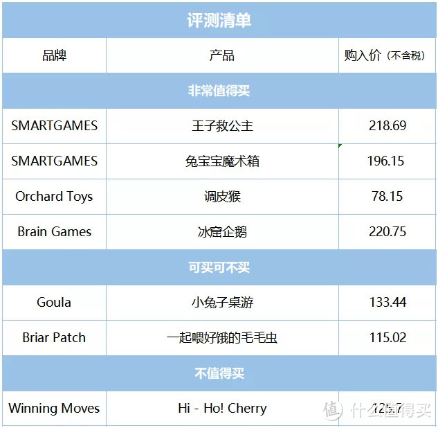 毛爸聊玩具：被毛爸“雪藏”一年多的桌游，究竟是个啥好东西