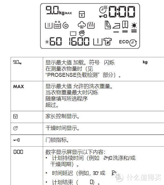 海淘AEG洗衣机体验