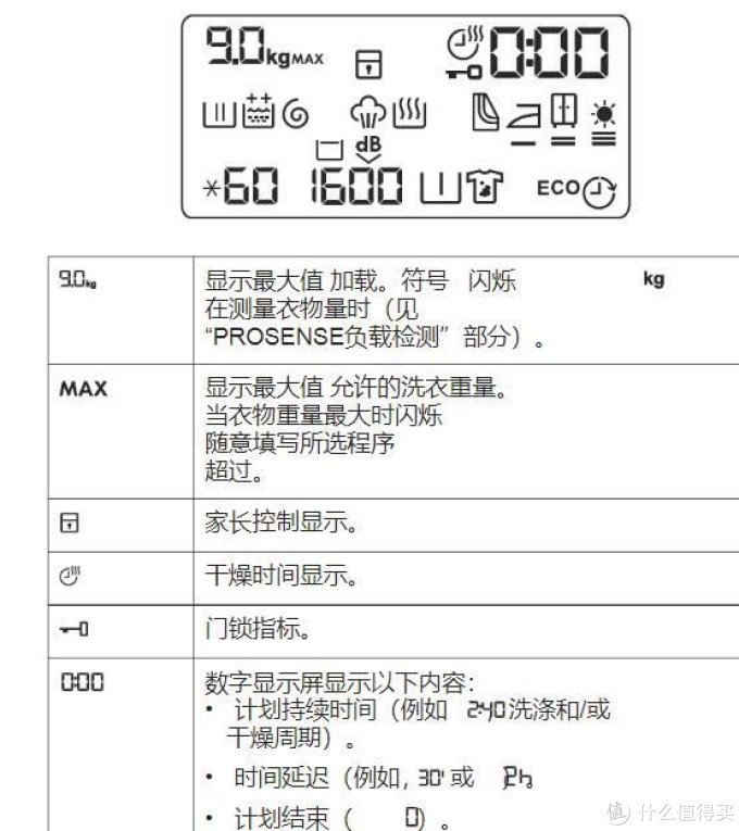 海淘AEG洗衣机体验