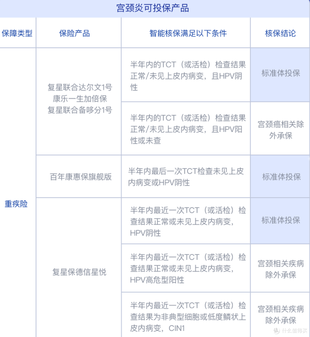 患了女性常见疾病,该如何挑选重疾险?