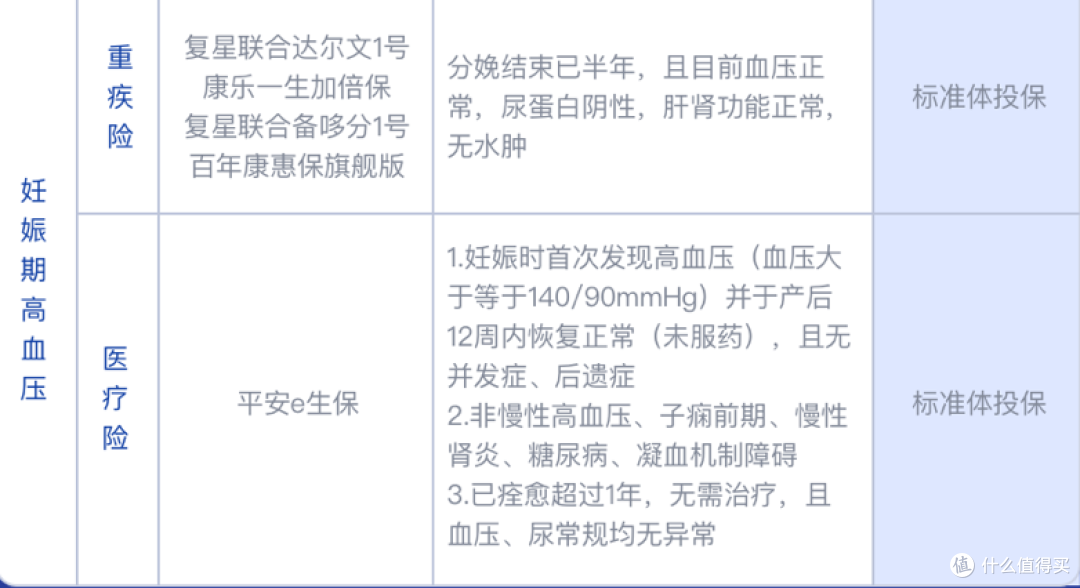 患了女性常见疾病,该如何挑选重疾险?
