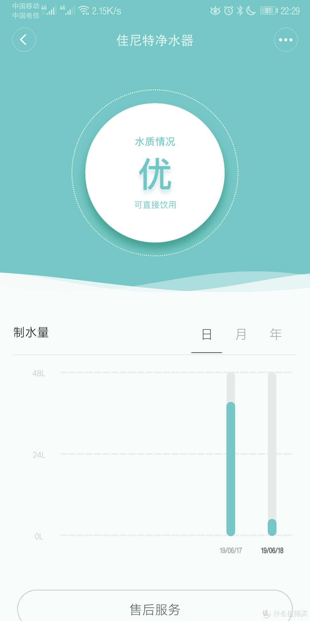 从超滤到反渗透的进阶之路，佳尼特550G净水器，接入米家APP