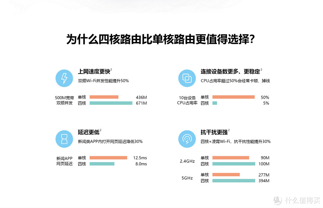 居家路由，华为WS5200四核版足以