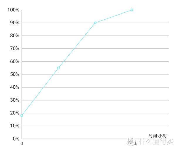 年轻人最可信赖的拍照手机 荣耀20 Pro评测