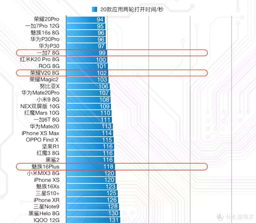 三千元价位的王者，优点明显短板不短的国产旗舰荣耀20试用体验