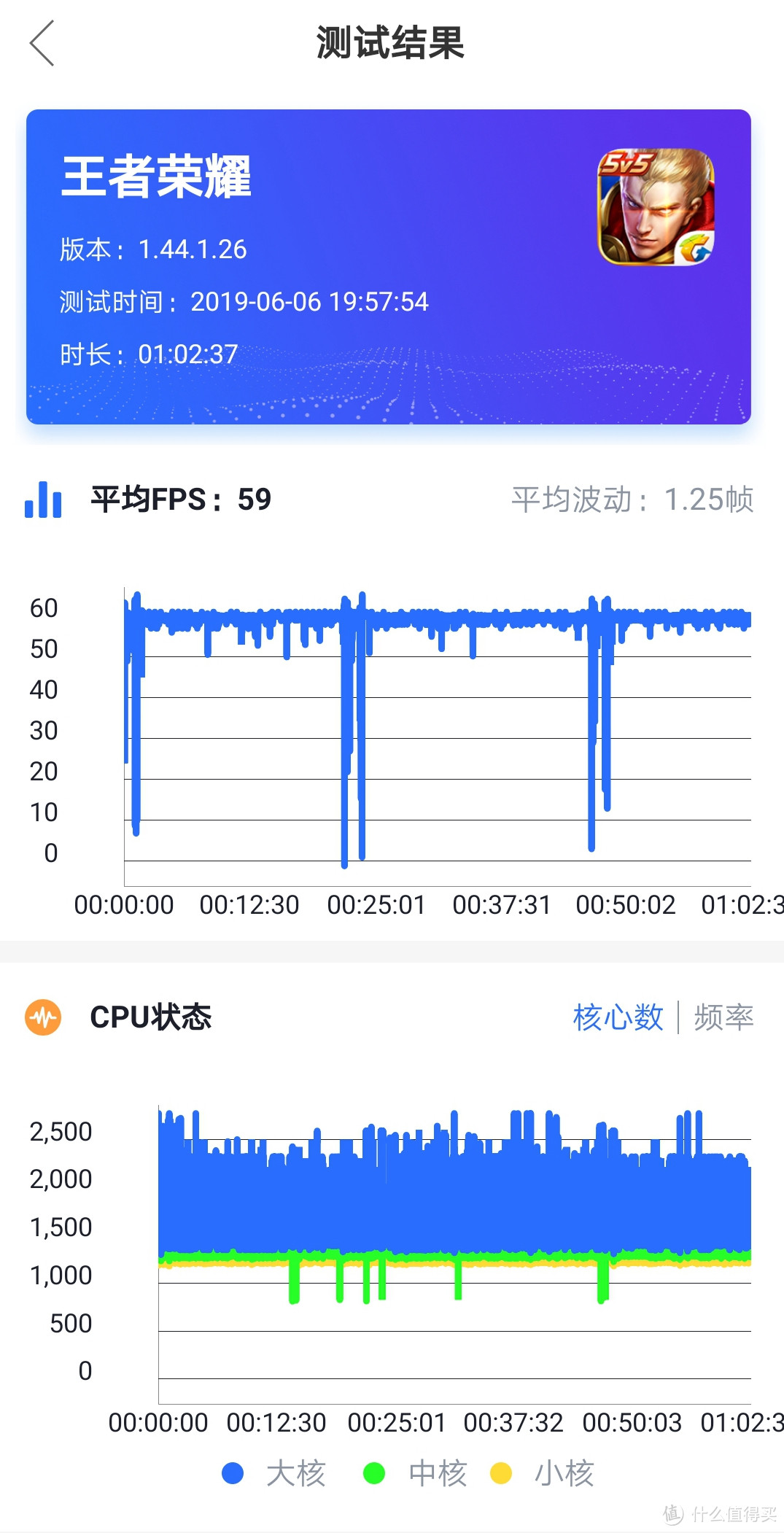 三千元价位的王者，优点明显短板不短的国产旗舰荣耀20试用体验