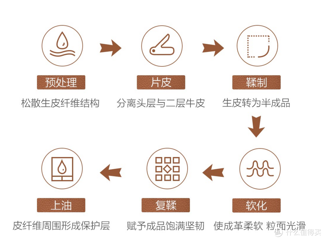 老装修升级计划，你的客厅需要一个8H真皮沙发