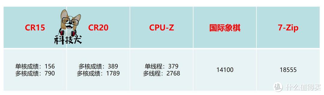 ROG冰锐游戏本体验：AMD锐龙7 3750H性能究竟表现如何实测便知