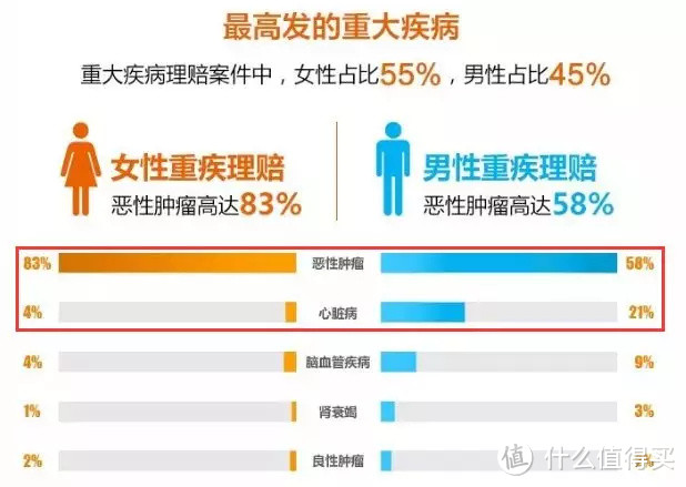 2019年上半年值得买的重疾险都在这了