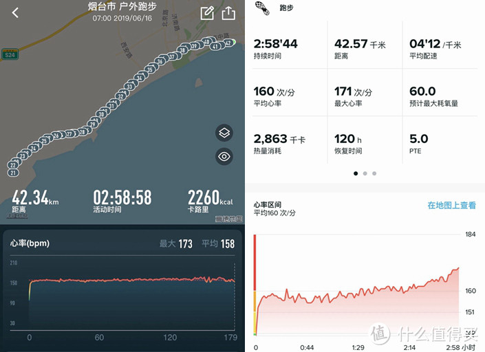 我是手表界的高尔夫，全能小钢炮是我的代名词——SUUNTO 颂拓5智能运动手表评测