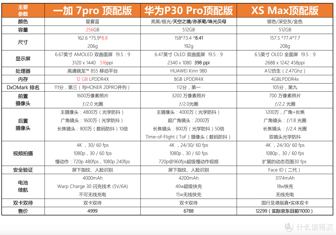 关于一加OnePlus 7pro我所知道的都在这里--- 使用评测报告及东京街头实拍