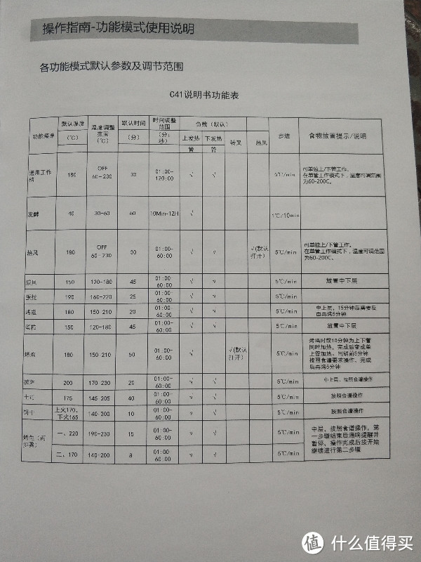 今年618，中年人的人生第一个烤箱，第一次烧烤