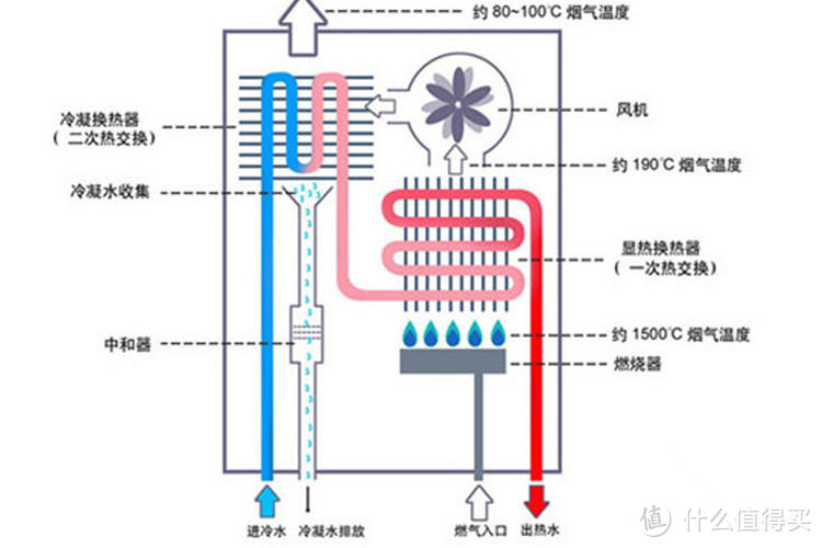 你真的知道热水器怎么选吗？