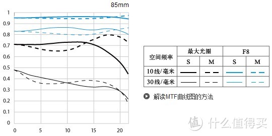 入手85mm f/1.2L II，这枚人像“大眼睛”真能拍得出大眼美女吗？