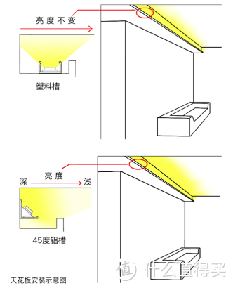 春荫园灯光设计项目案例展示——客厅篇