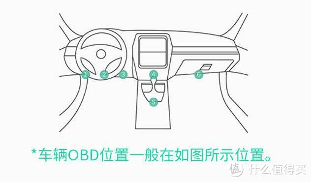 智能HUD像开战斗机一样去驾驶汽车