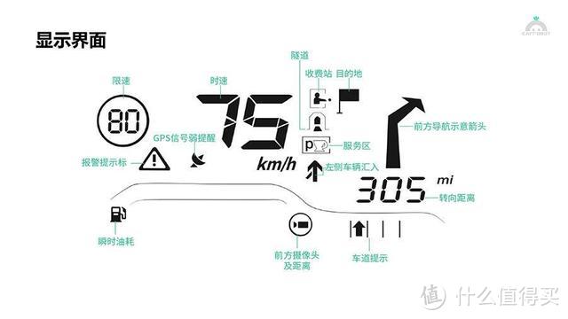 智能HUD像开战斗机一样去驾驶汽车