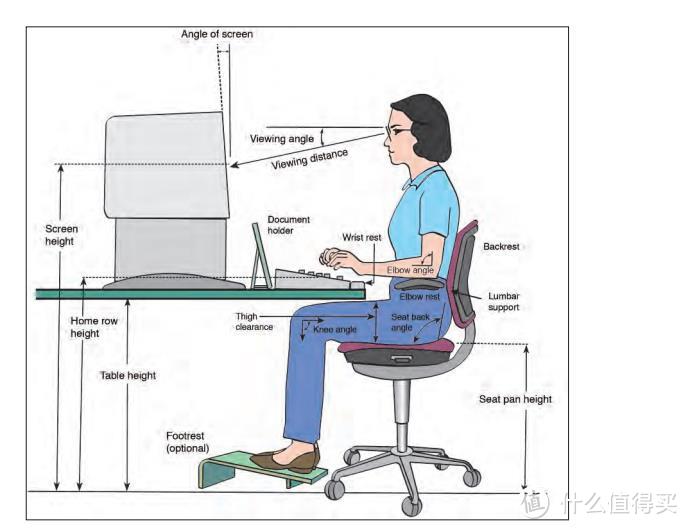 舒适举手间，久坐不累腰——黑白调Hbada人体工学电脑椅使用体验