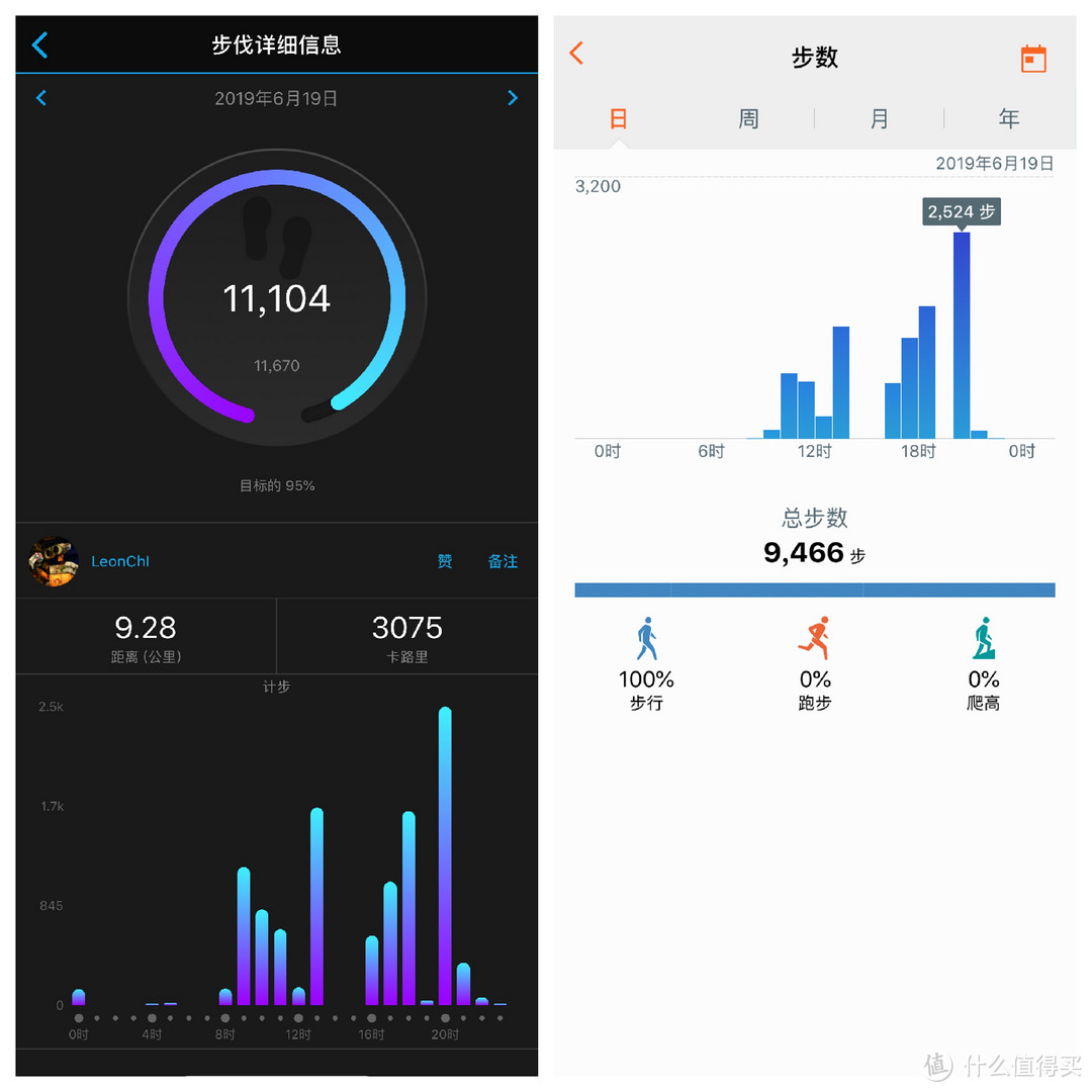 健身跑步好助手-Garmin佳明Foreruner245 运动手表