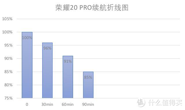 始于拍照陷于自研！颜值只能排第三的荣耀20 PRO体验分享