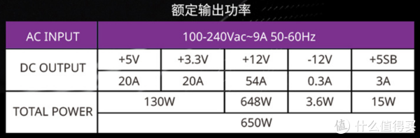 单路648W