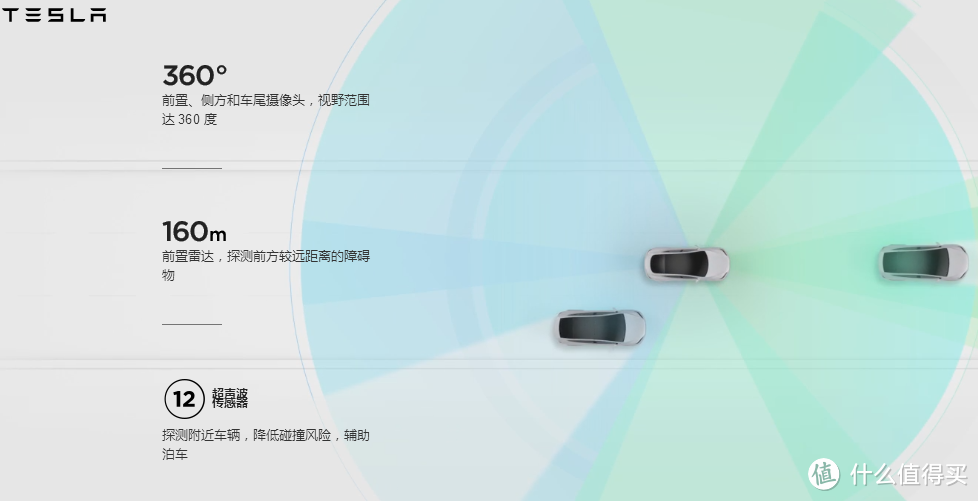 爱上特斯拉model 3的120小时