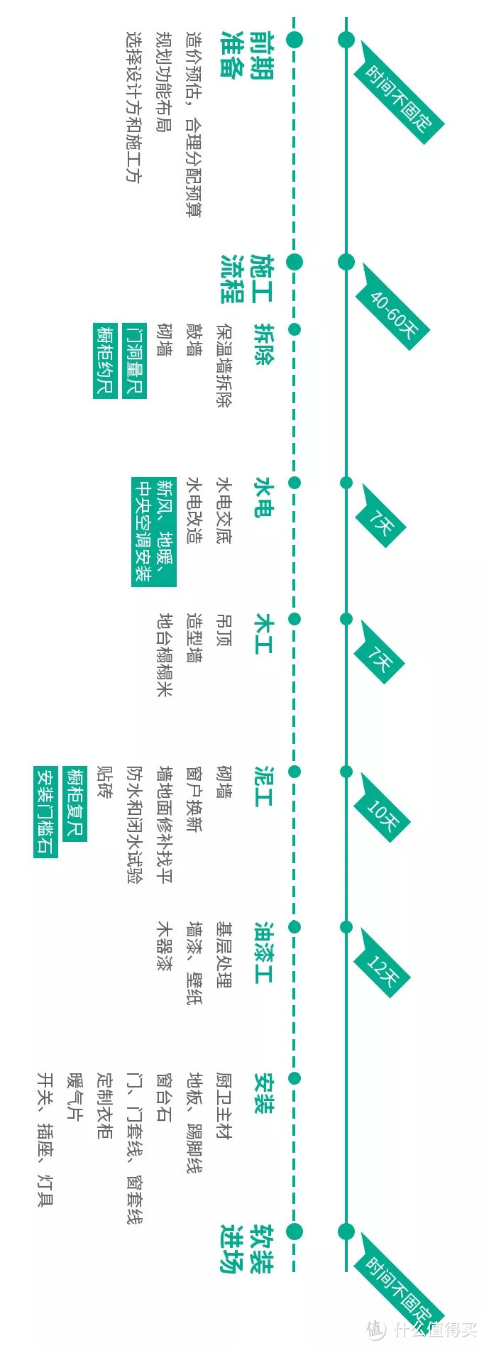 没弄清楚这4件事就开始装修，简直就是在给自己挖坑