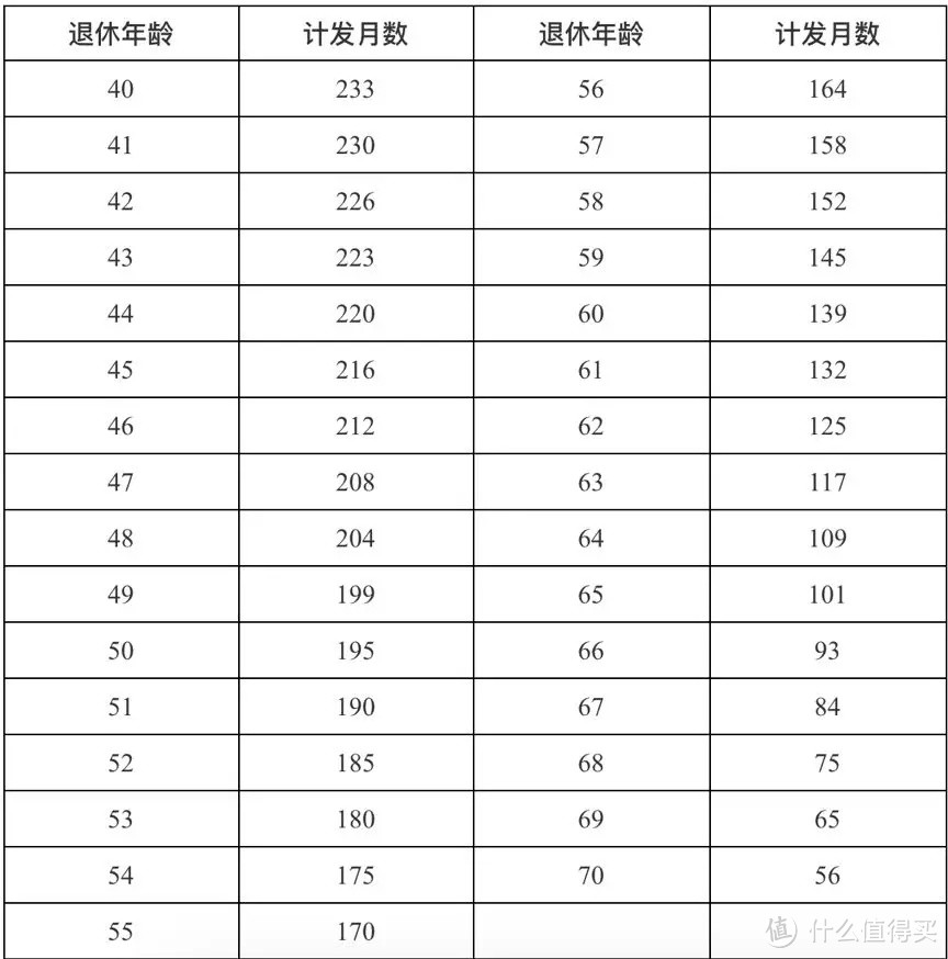 「破解」你每个月都交的“社保”，到底有多少不为人知的秘密？