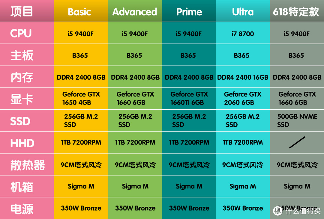 电竞新势力，带你了解全面的七彩虹主机IGAME SIMGA M500