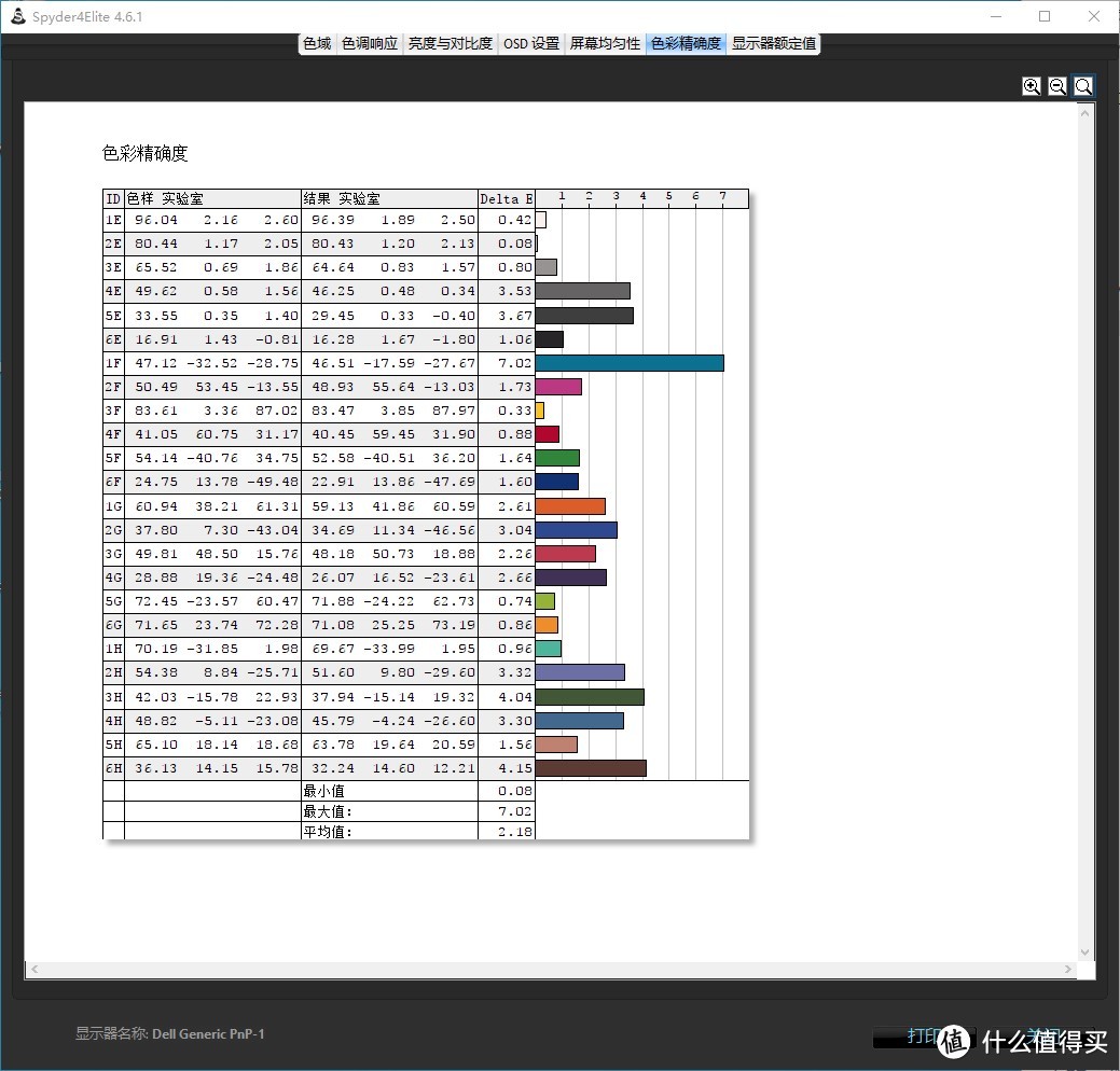 618成绩单之千元级实用显示器——戴尔P2419小测