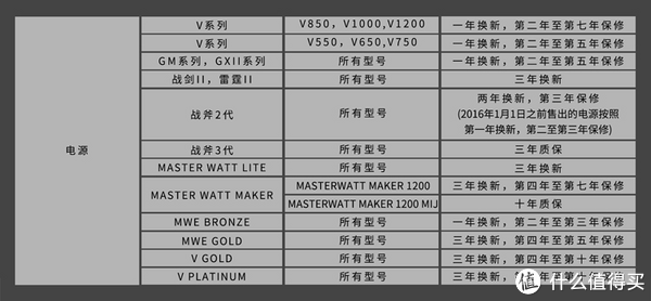 酷冷电源售后参照表