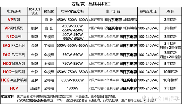 透过“京东618 电脑数码排行榜”，看消费者用脚投票的爆品：机箱、电源篇