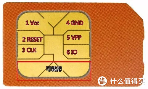 电源(Vcc) 、复位(RESET) 、时钟(CLK) 、接地端(GND)、编程电压(VPP)、数据I/O口(Data) 