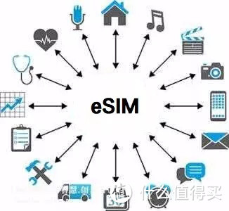 关于SIM和eSIM，看这一篇就够啦！